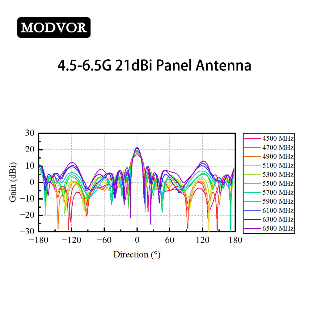 Flat Panel Antenna