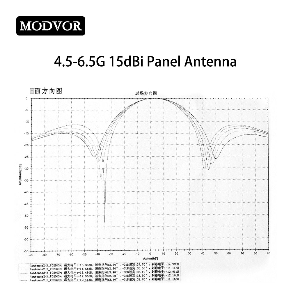 4500-6500MHz 15dBi Directional Panel Antenna, 5.2G 5.8G High Gain Long Range Drone Antenna for UAV Communication Signal Transmission