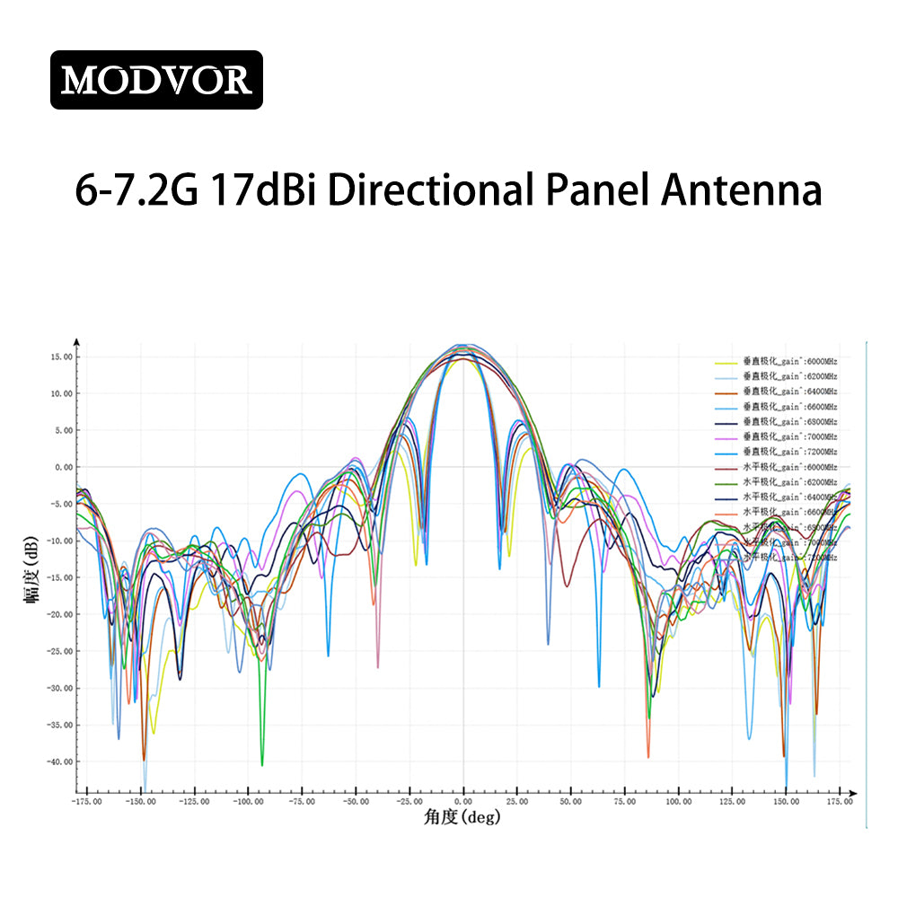dji fpv best antenna