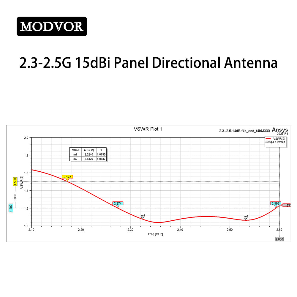 2.3-2.5G plate antenna