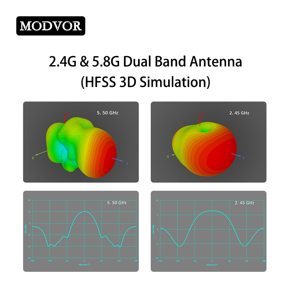 2.4g 5.8g directional antenna