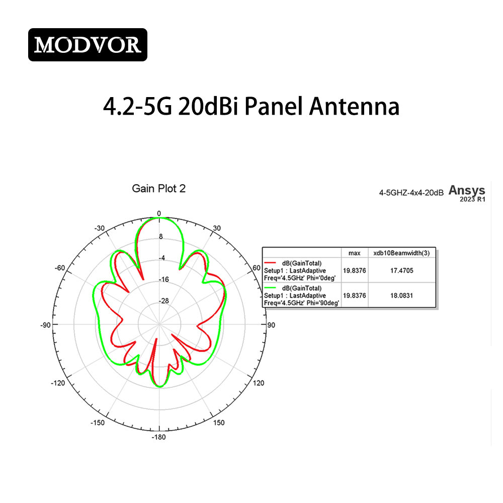 directional panel microstrip array antenna