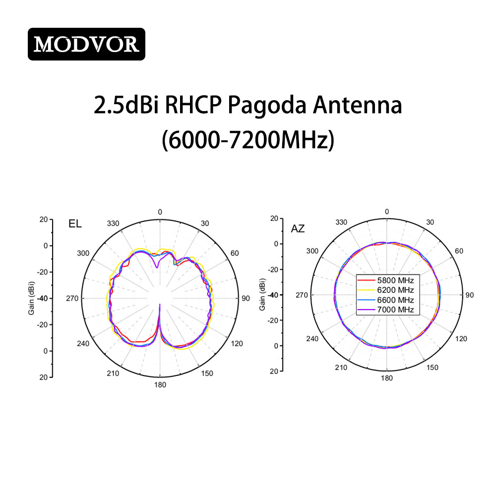dji antenna