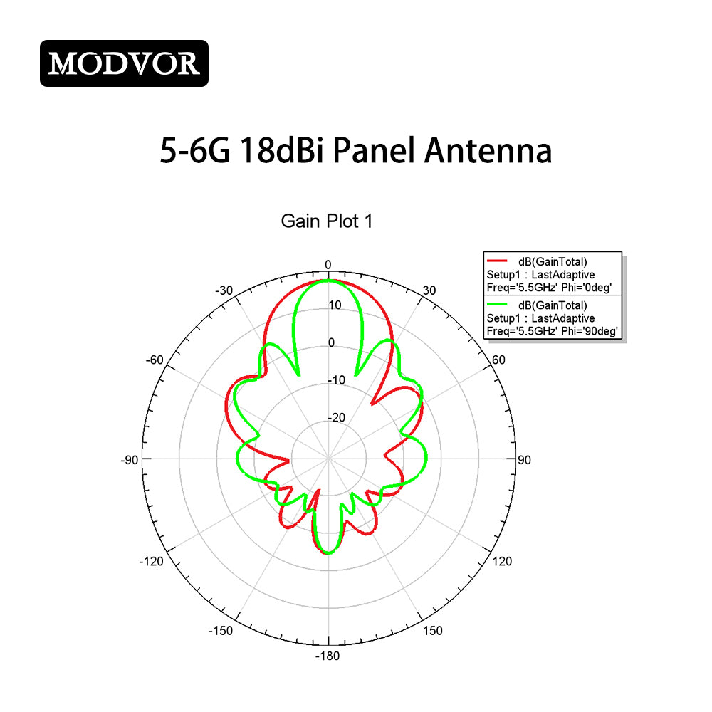 UAV relay communication antenna