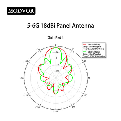 UAV relay communication antenna