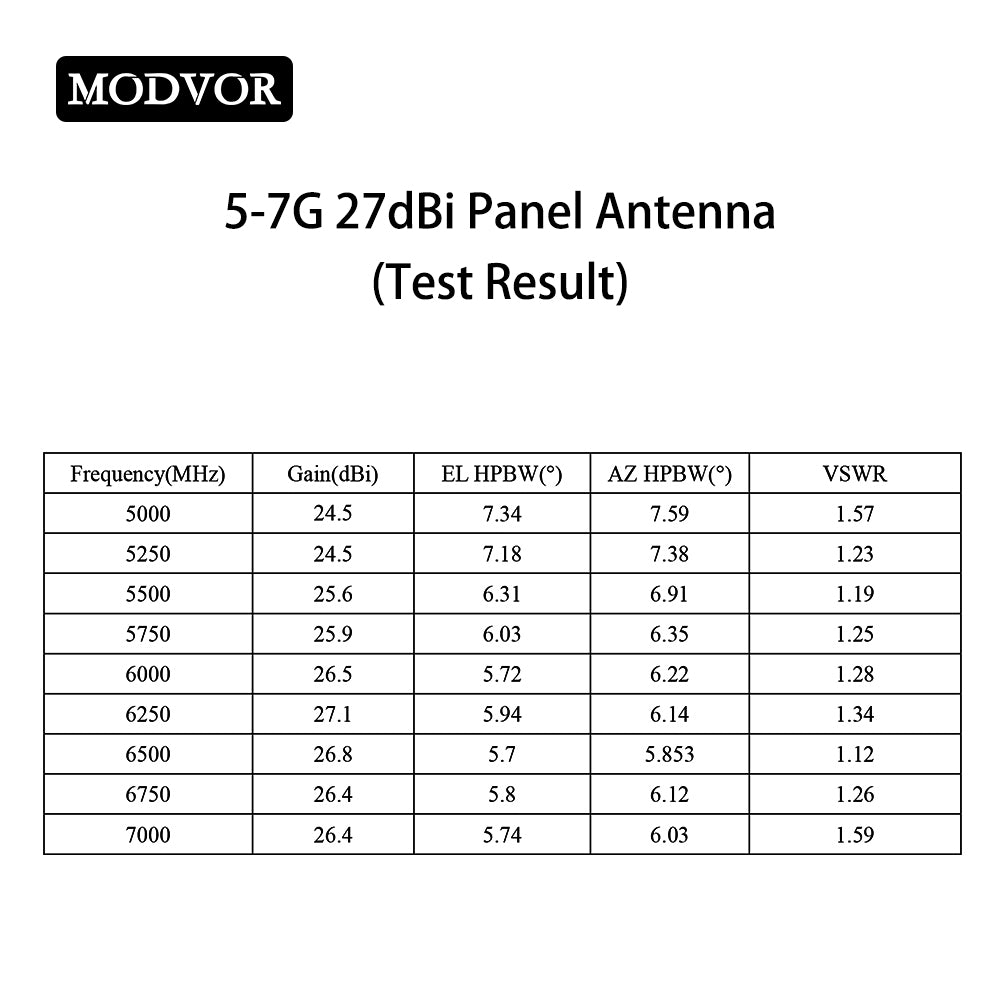 27dBi directional panel antenna