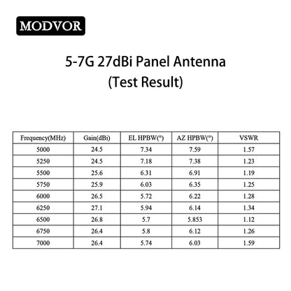 27dBi directional panel antenna