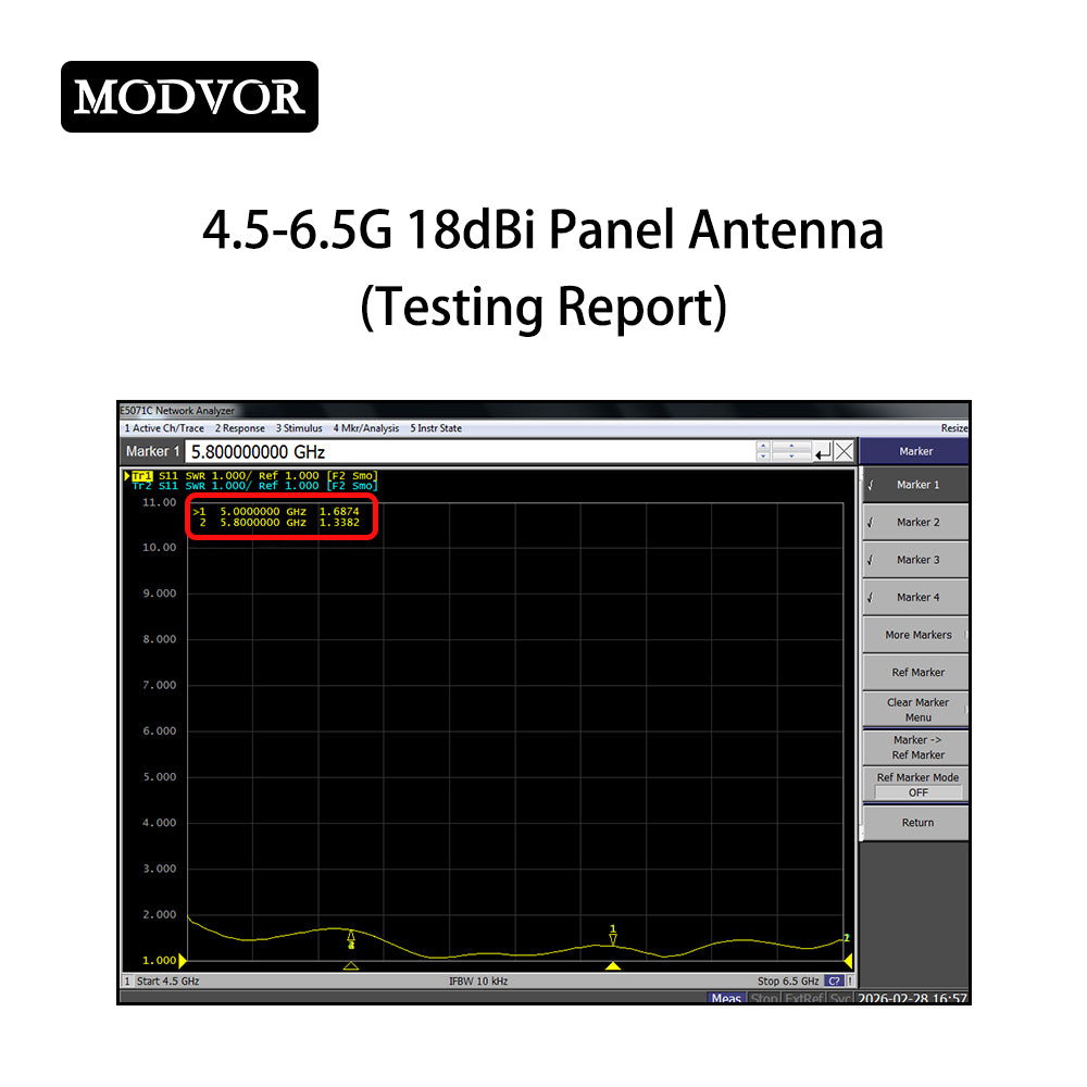 4.5-6.5G directional panel antenna.