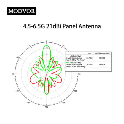 High gain directional panel antenna