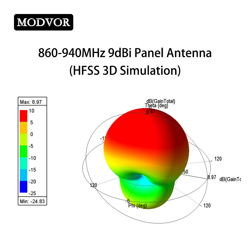 9dBi directional panel antenna