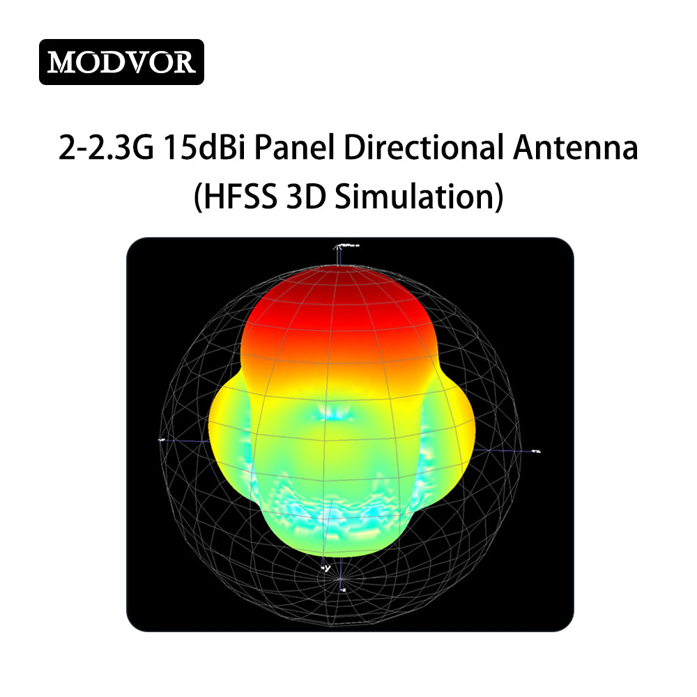 2-2.3G panel antenna