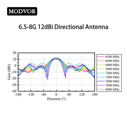 6500-8000MHz 12dBi Directional Airborne Antenna