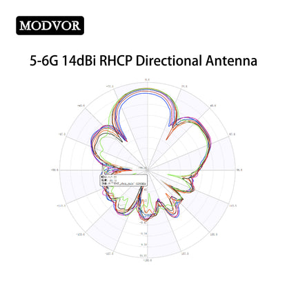 5.8 ghz flat panel antenna