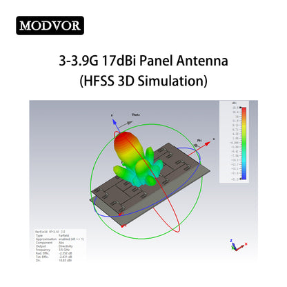 high gain panel antenna