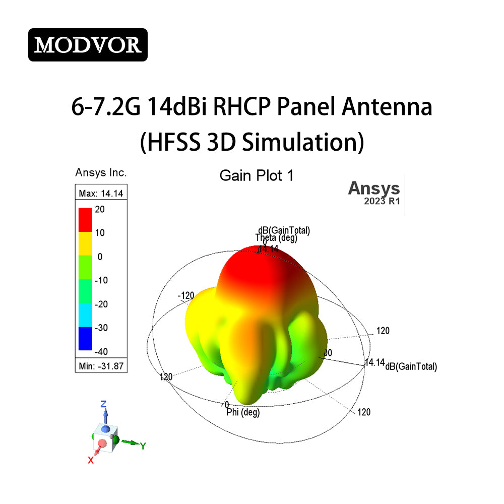  6-7.2 GHz antenna