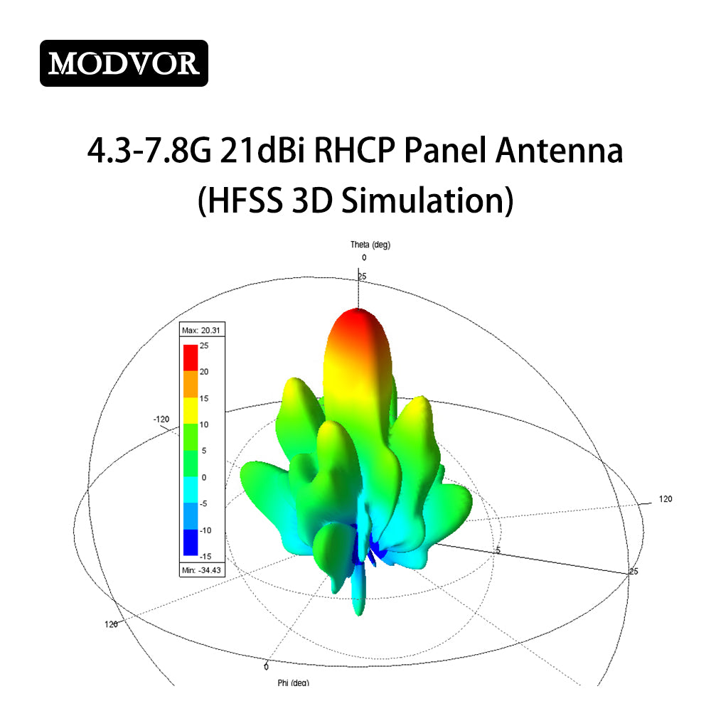 directional panel antenna