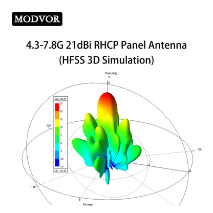 directional panel antenna
