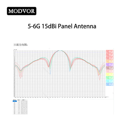 wide band patch antenna