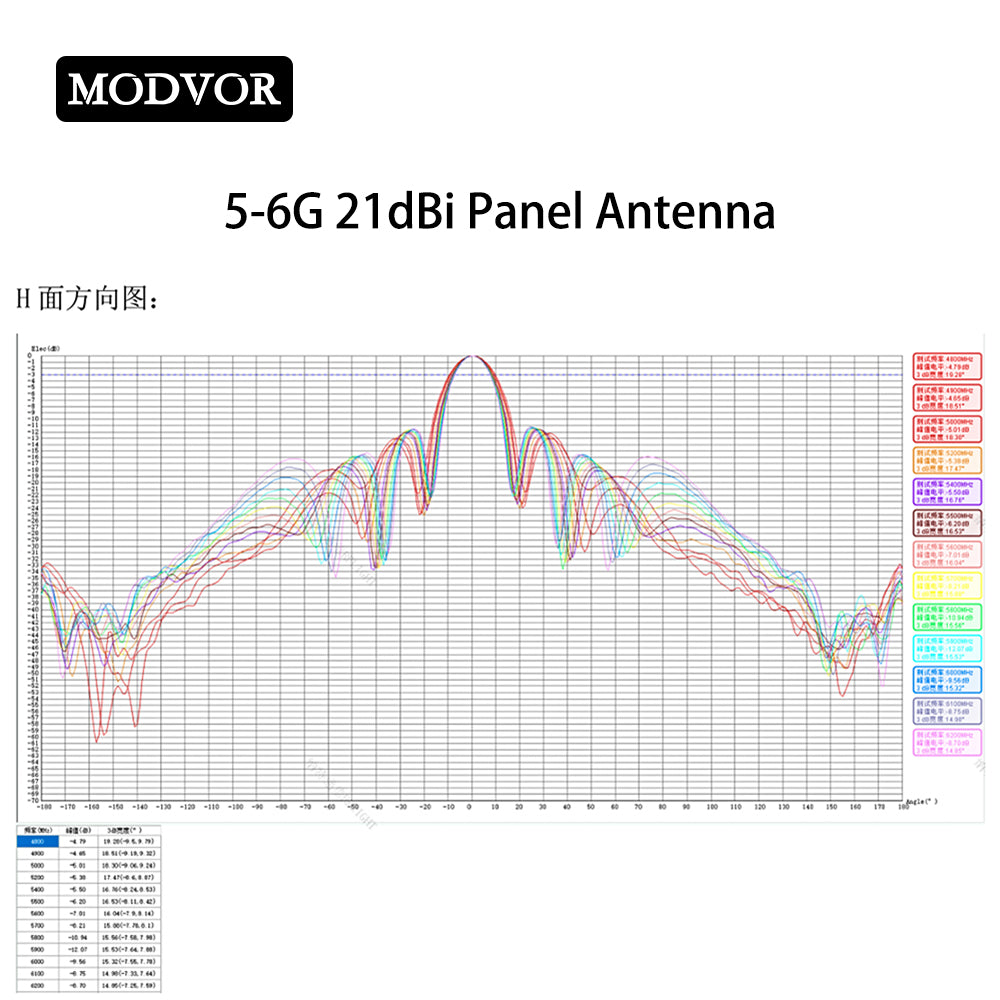 5-6G flat panel antenna