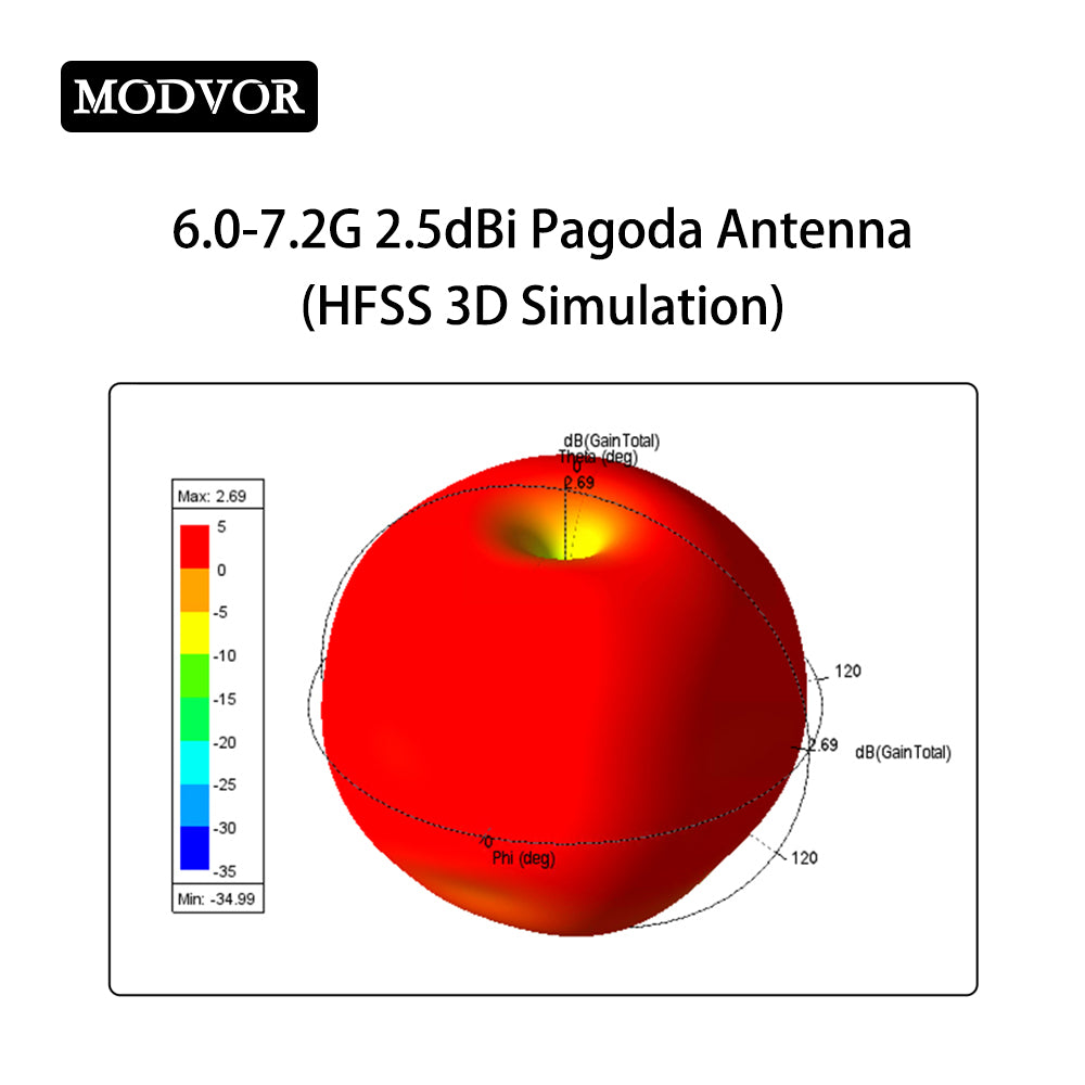 long range fpv antenna