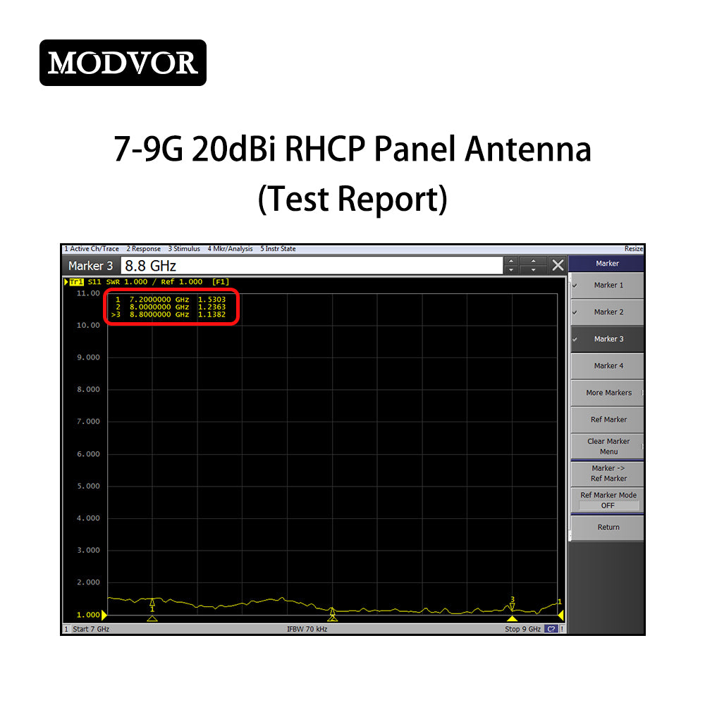 7-9GHz 20dBi High Gain RHCP Panel Antenna