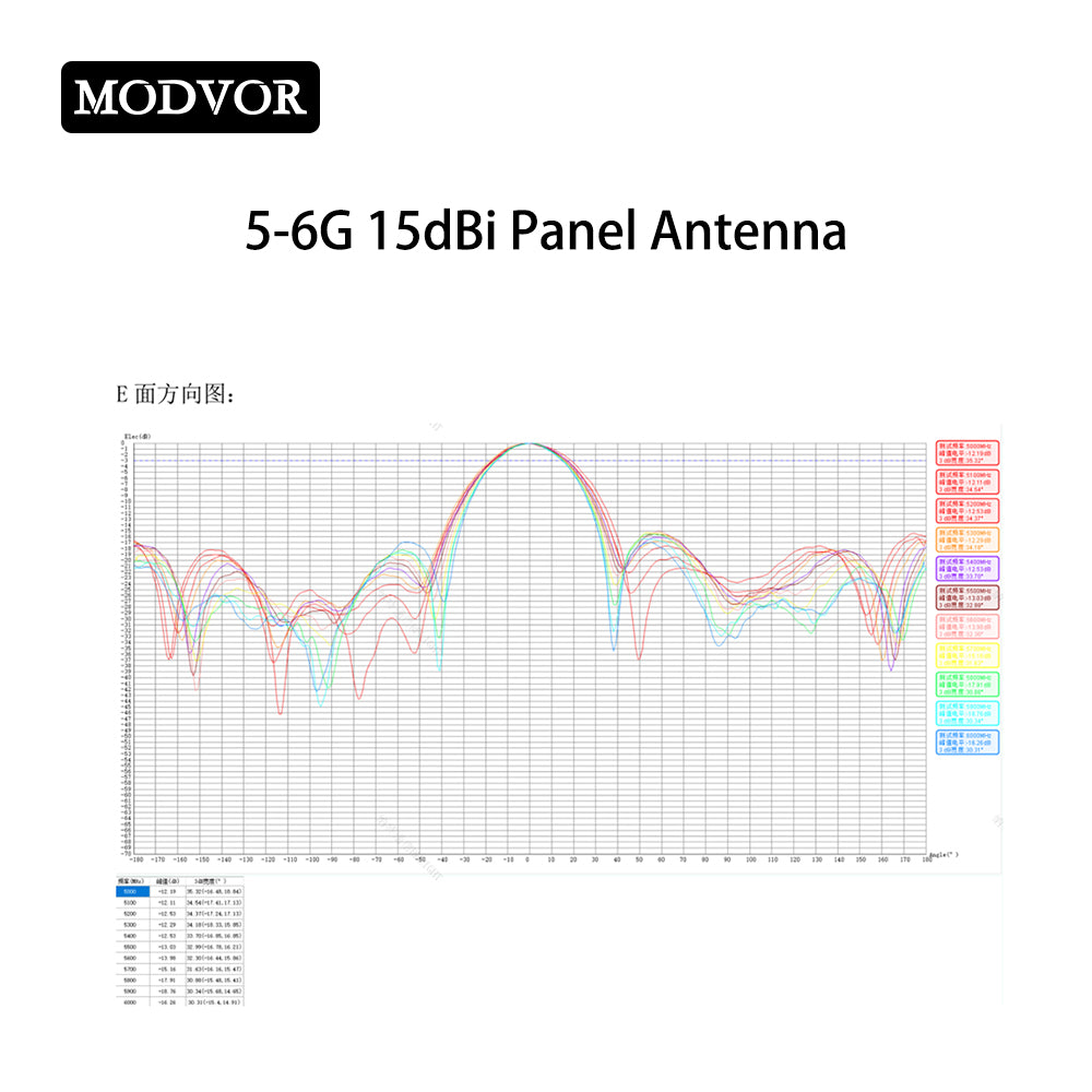 5.8g wide band patch antenna