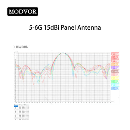 5.8g wide band patch antenna