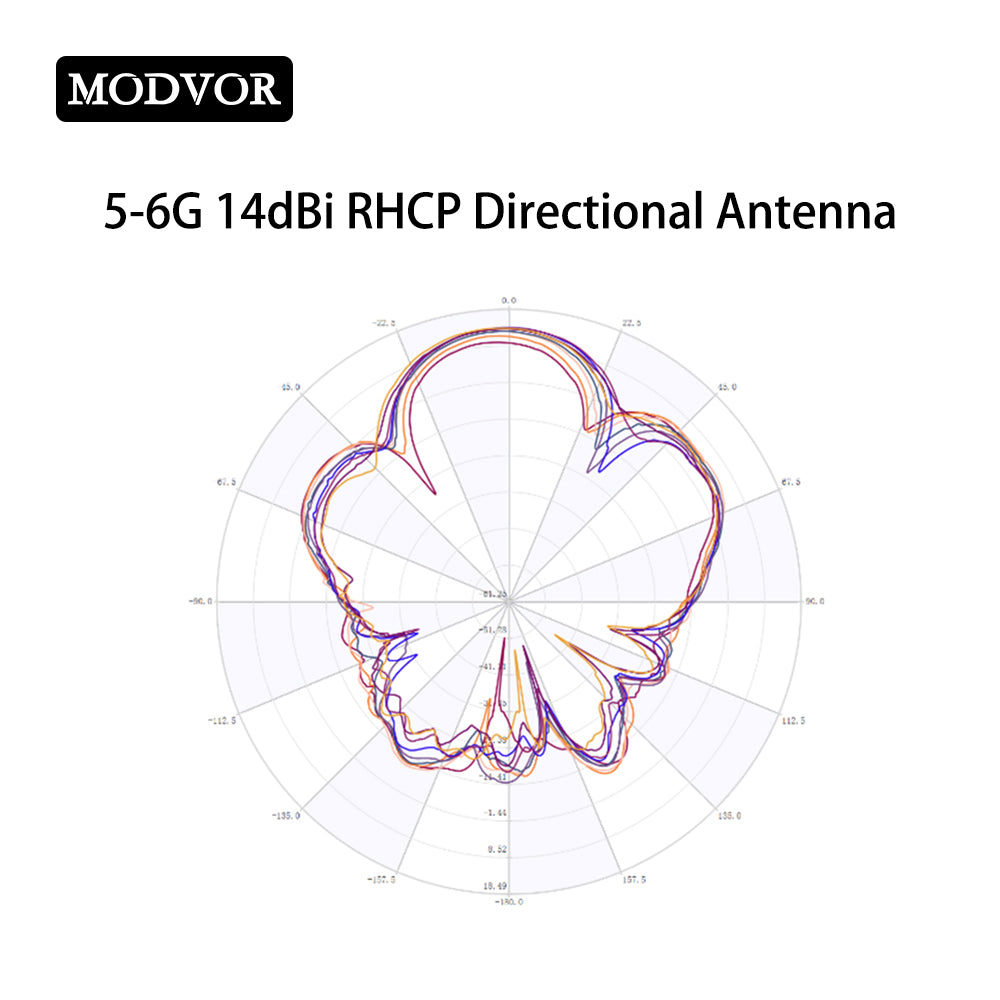 5.8 ghz flat panel antenna