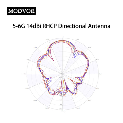 5.8 ghz flat panel antenna