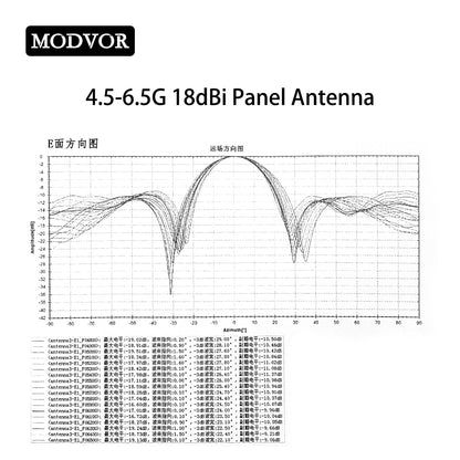 5.8G directional panel antenna.