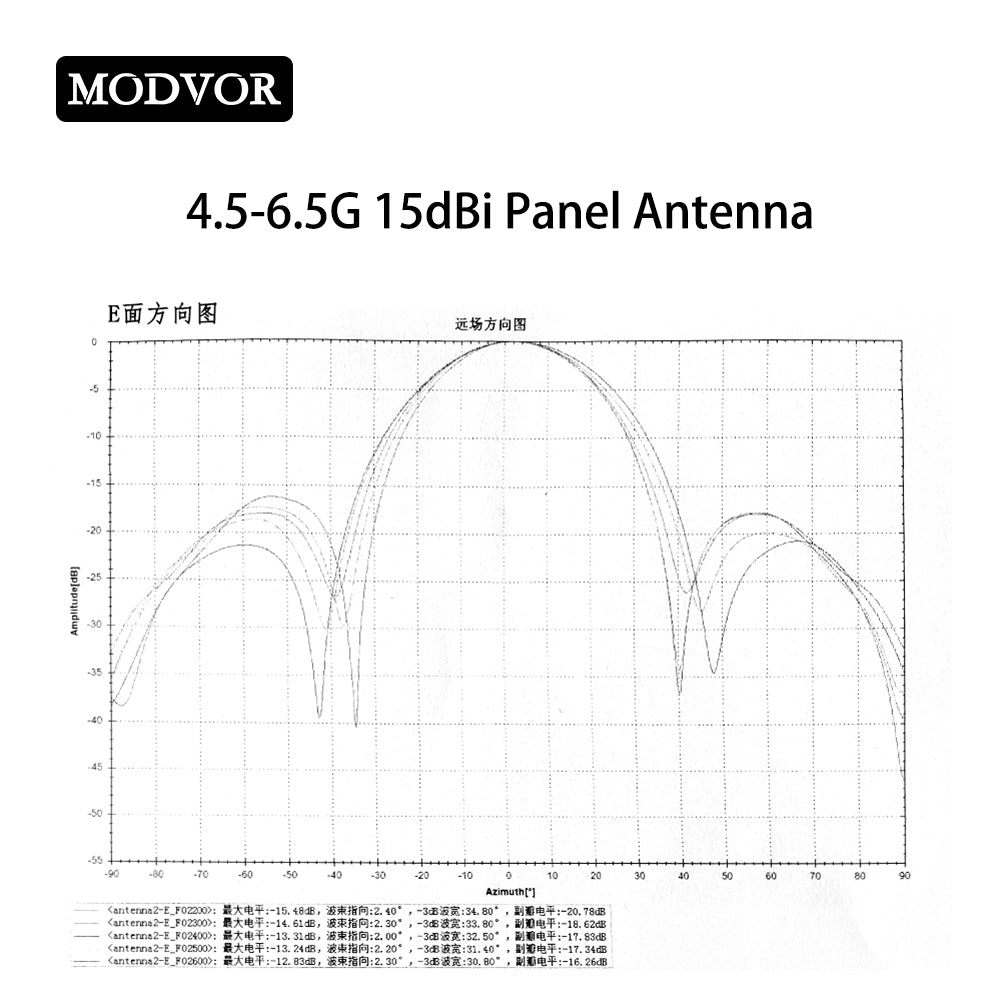 4500-6500MHz 15dBi Directional Panel Antenna, 5.2G 5.8G High Gain Long Range Drone Antenna for UAV Communication Signal Transmission