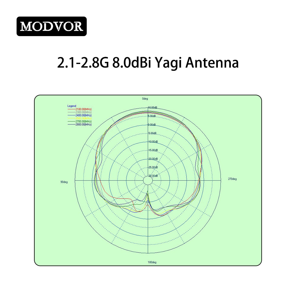 yagi directional antenna