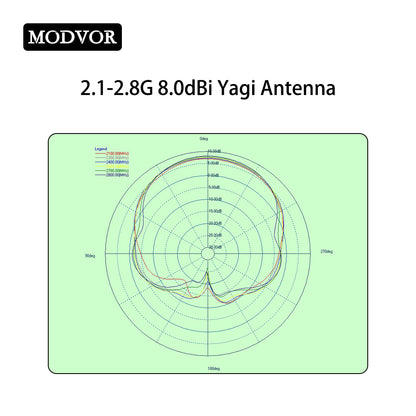 yagi directional antenna