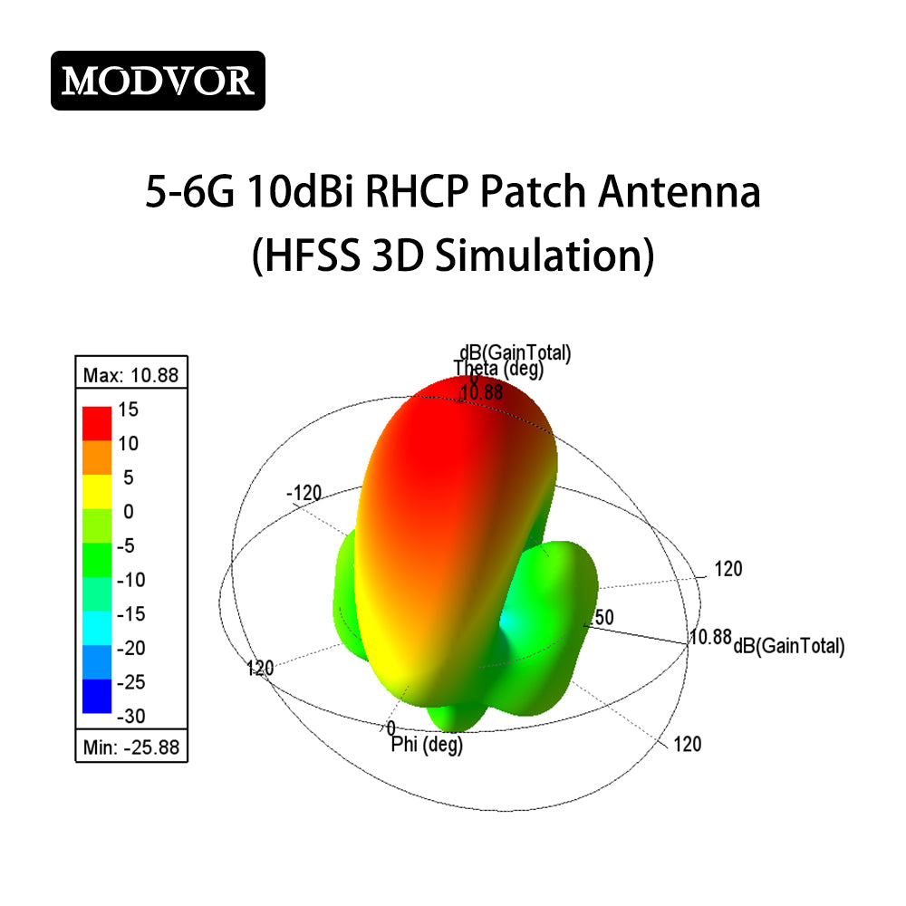 flat patch antenna