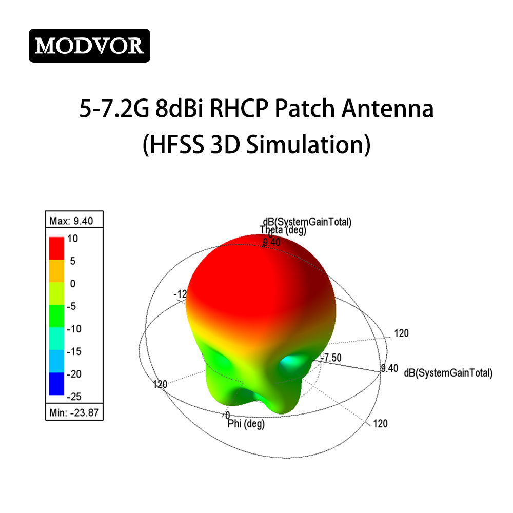 indoor directional panel antenna