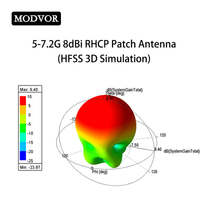 indoor directional panel antenna