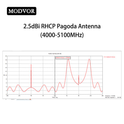 pagoda antenna
