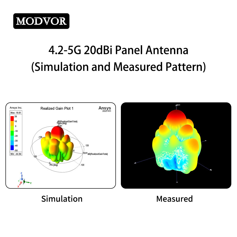 4200-5000MHz panel antenna
