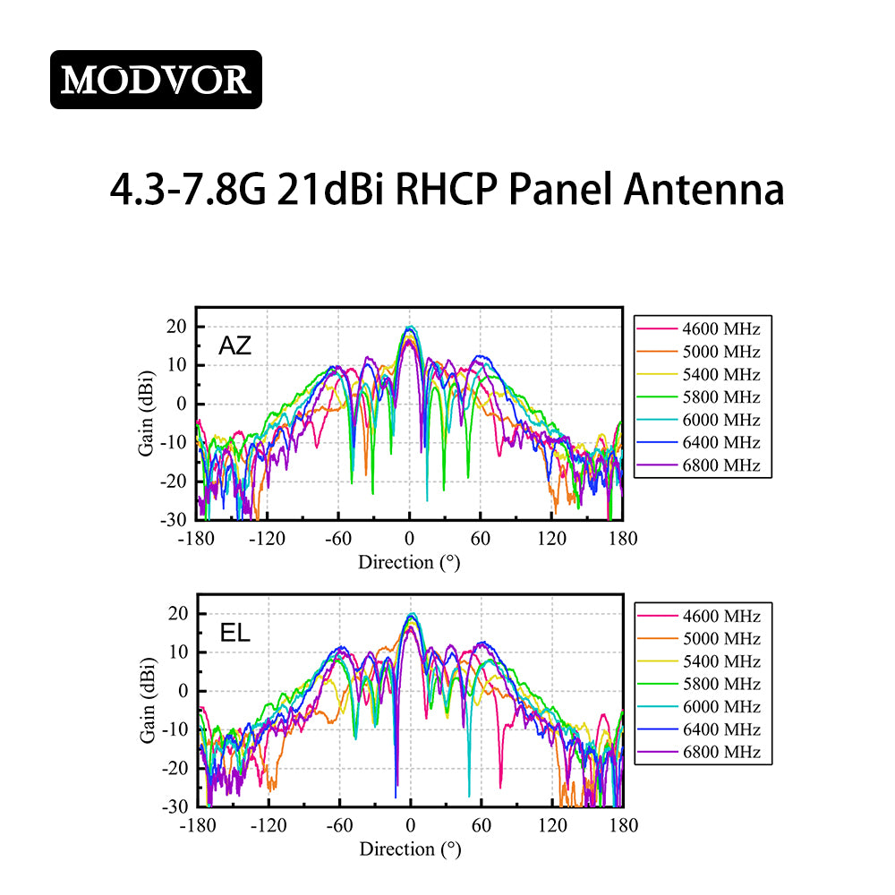 directional panel antenna