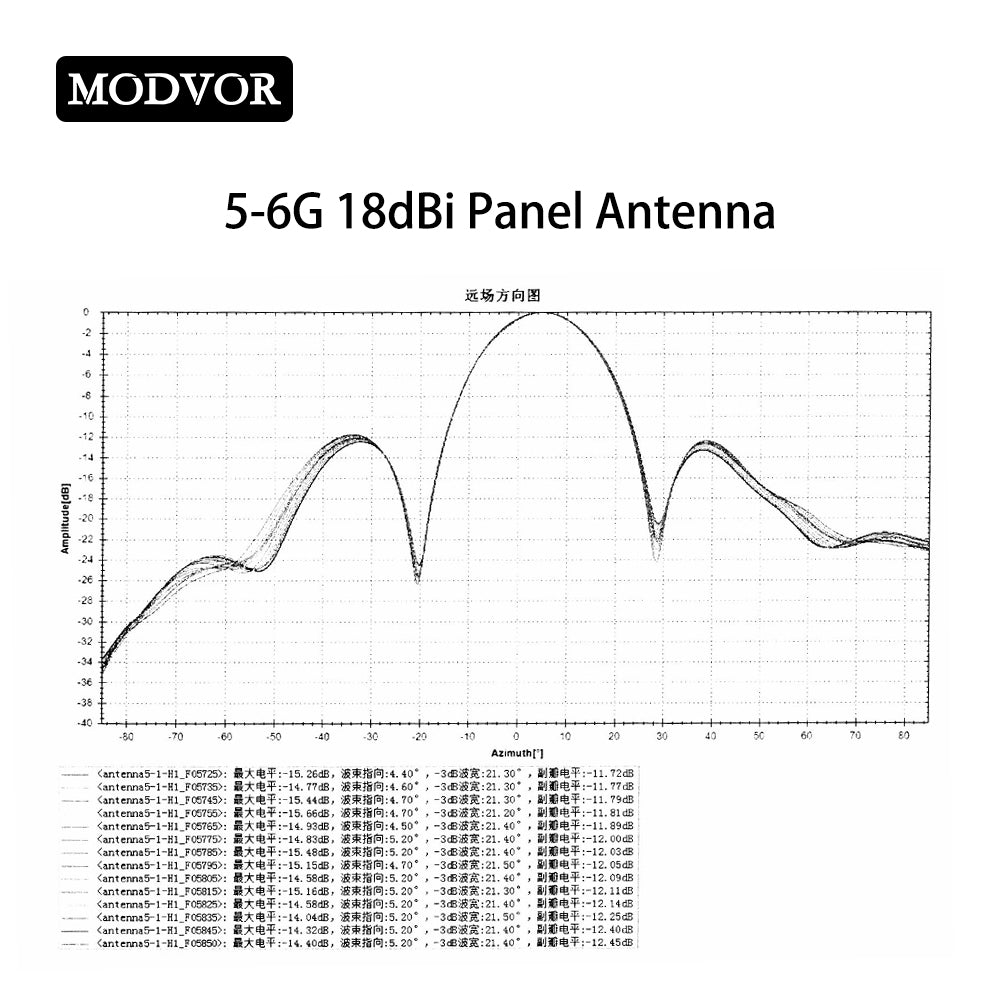 5000-6000MHz horizontal polarization antenna