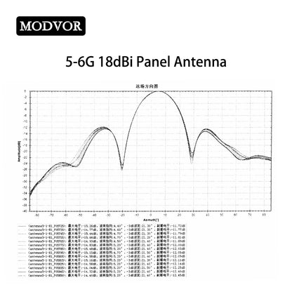 5000-6000MHz horizontal polarization antenna