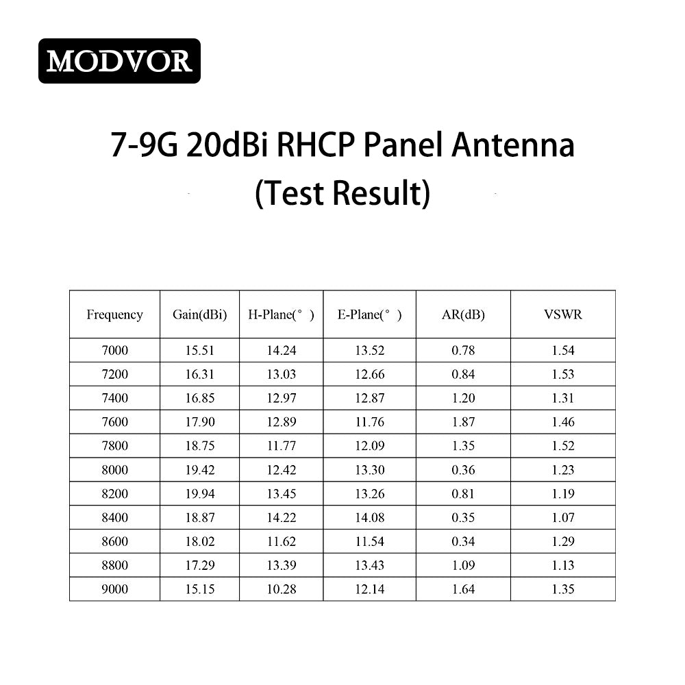 7-9GHz 20dBi High Gain RHCP Panel Antenna
