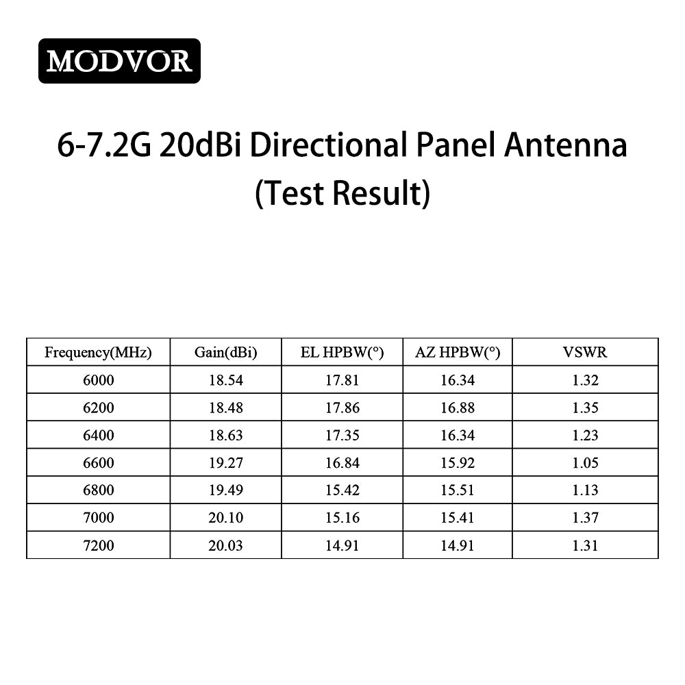 drone wifi antenna