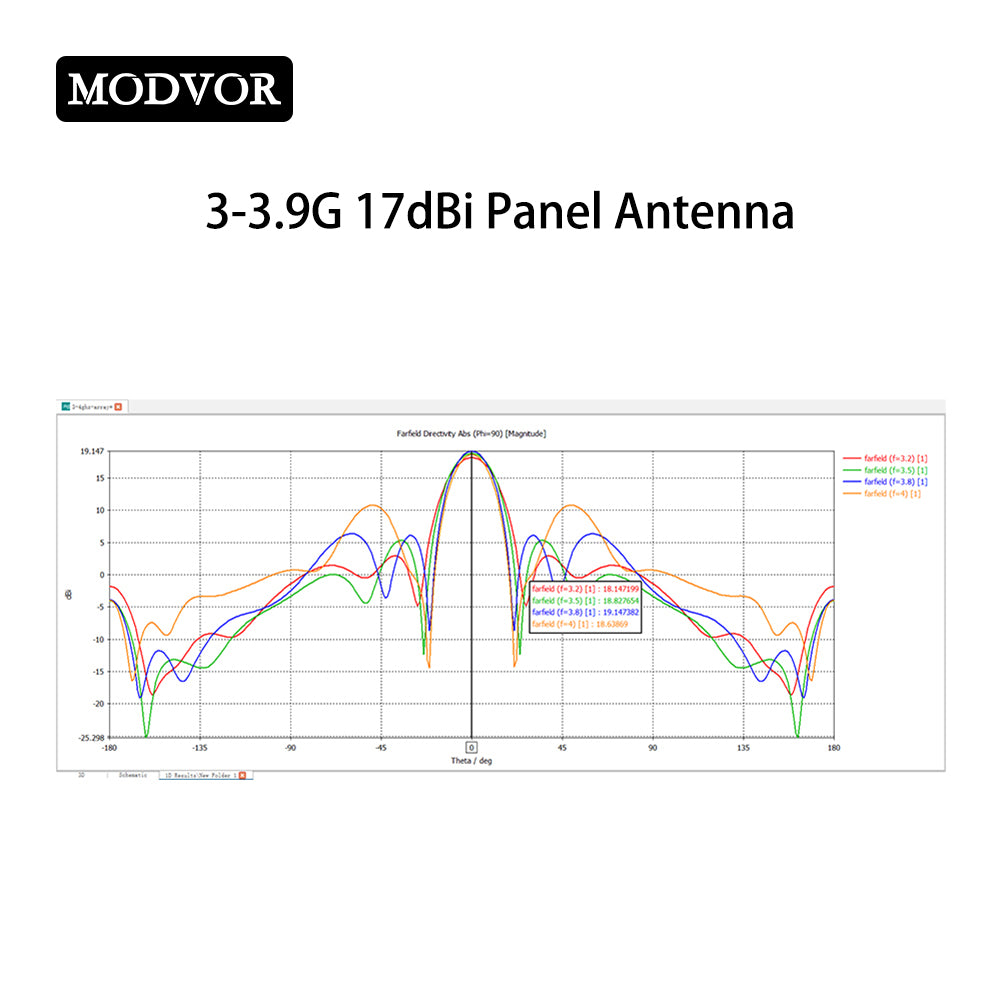 17dBi high gain panel antenna