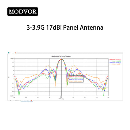 17dBi high gain panel antenna