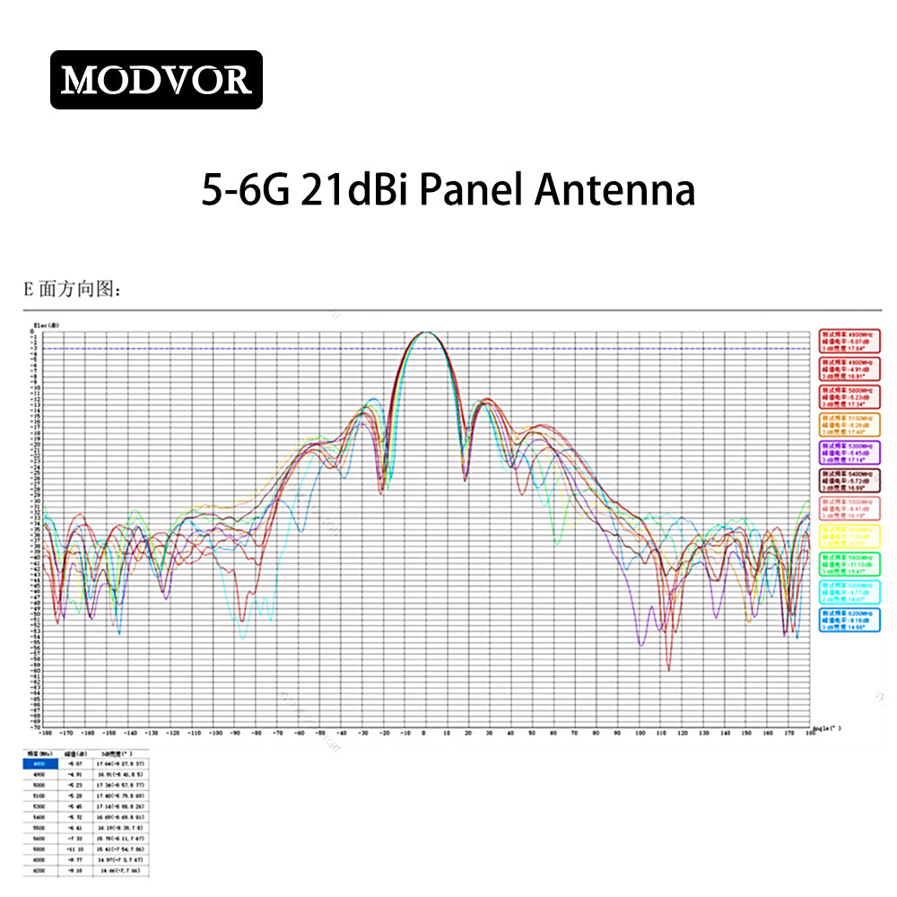 21dBi flat panel antenna