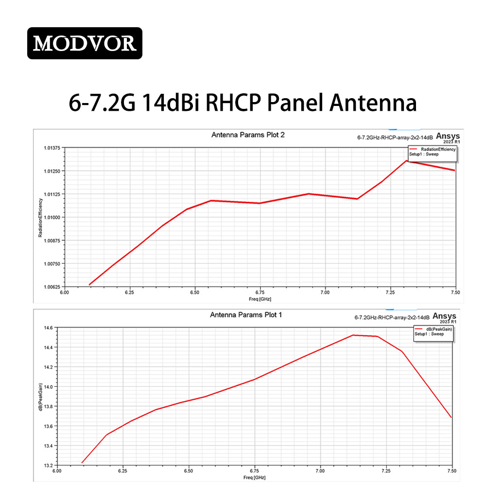 circular polarization antenna