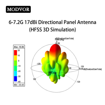 diy drone antenna