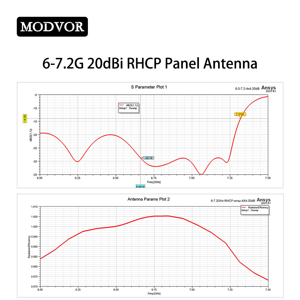 20dBi high gain antenna