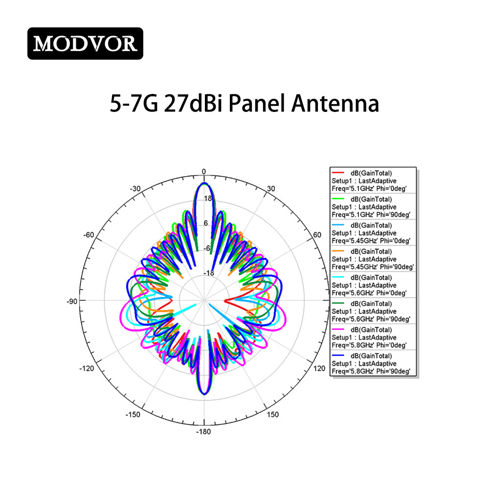 wireless bridge antenna